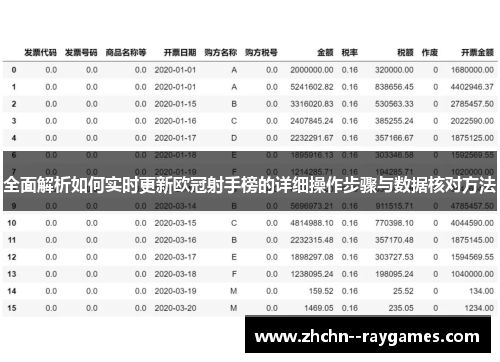 全面解析如何实时更新欧冠射手榜的详细操作步骤与数据核对方法