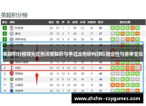 英超积分榜领先优势深度解析与争冠走势研判球队稳定性与赛季变量 英超积分榜领先优势深度解析与争冠走势研判球队稳定性与赛季变量